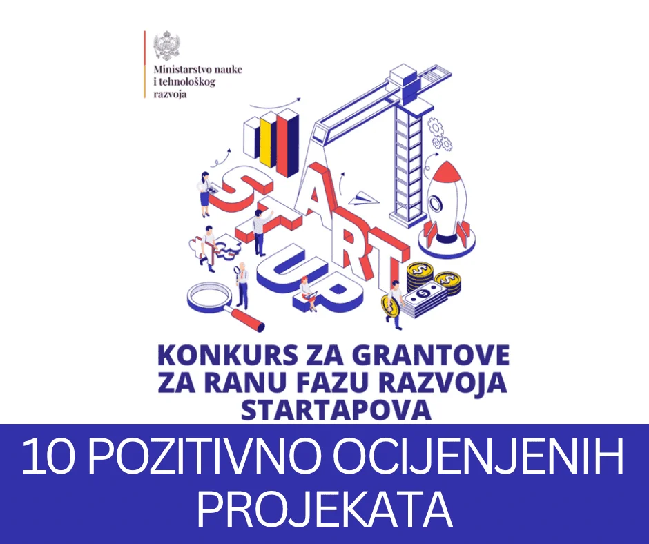 MNTR: 10 pozitivno ocijenjenih projekata za ranu fazu razvoja startapova