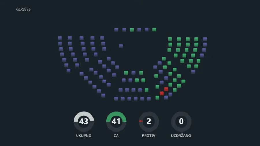 Usvojeni amandmani kojima se stvaraju uslovi za tranziciju vlasti u Podgorici