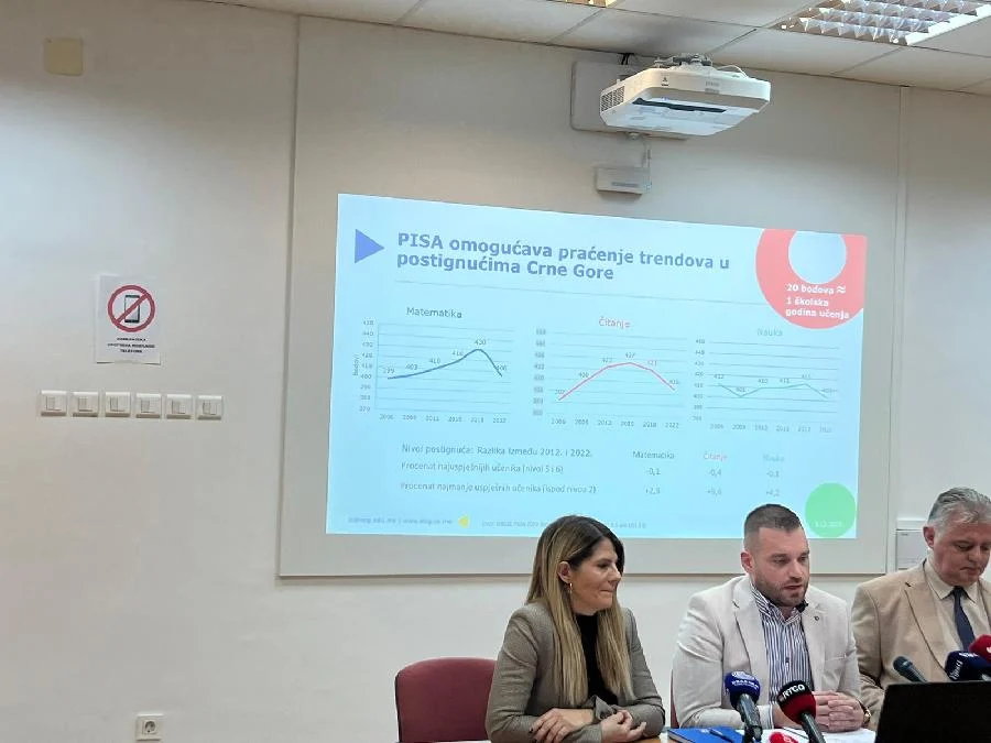 Rezultati PISA testiranja gori nego 2018.