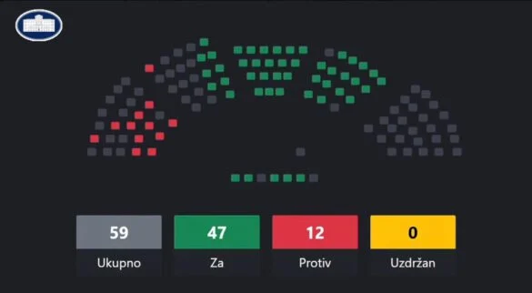 Zašto je tek 12 od 37 poslanika opozicije glasalo protiv zakona o MUP-u i ANB-u koje su nazvali „staljinističkim“