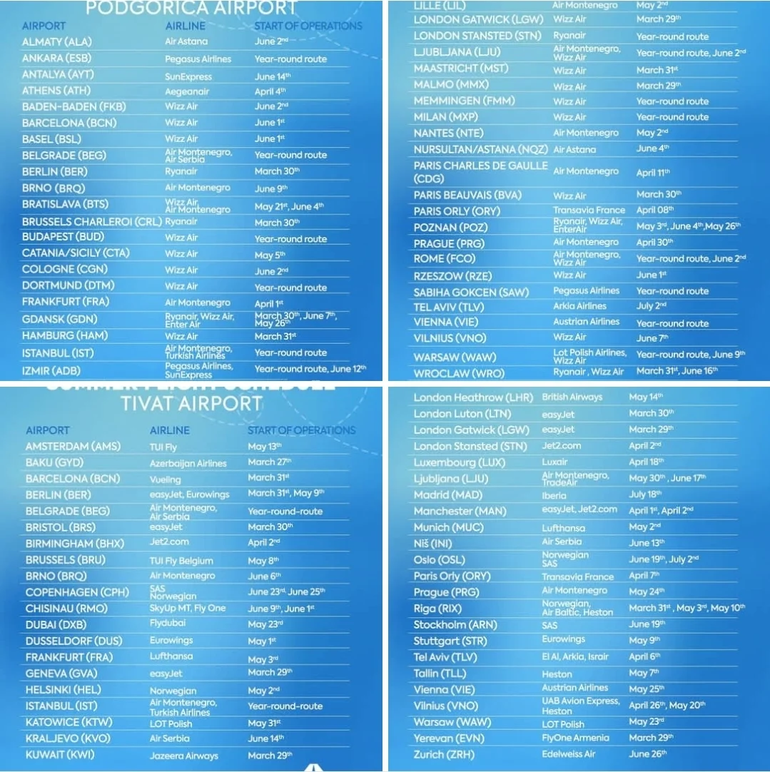 Aerodromi objavili preliminarni ljetnji red letjenja
