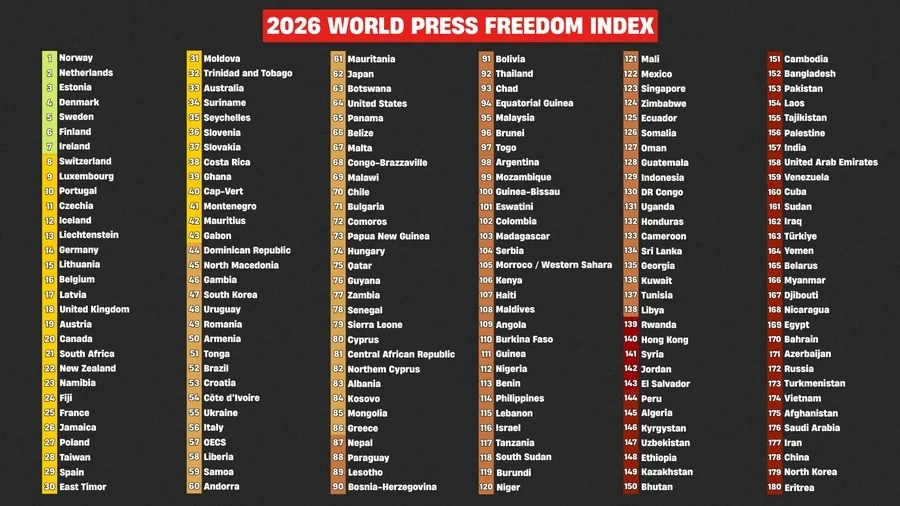 Svjetski indeks slobode štampe za 2026: Crna Gora na 41. poziciji