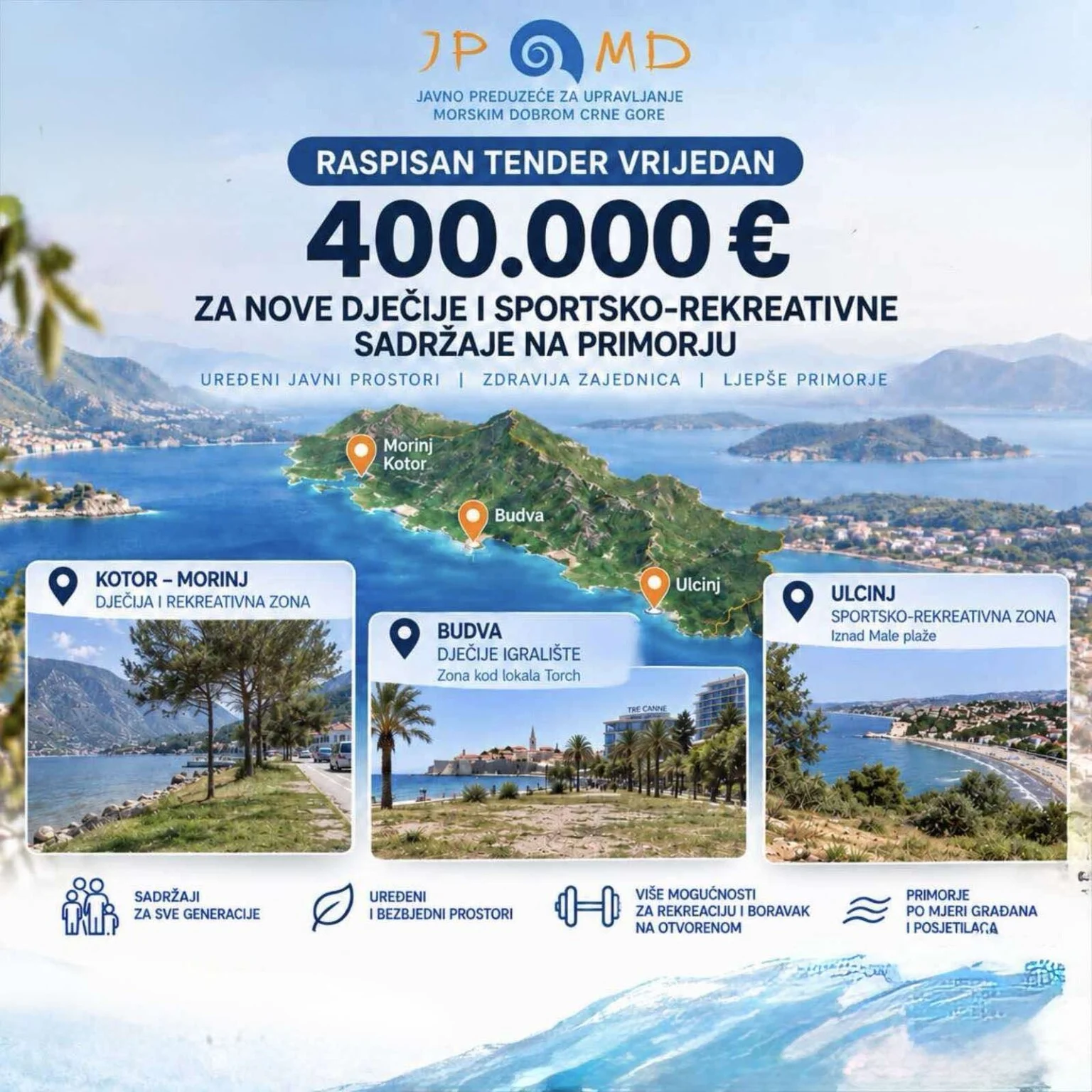 Morsko dobro obezbijedilo 400.000 eura za nove dječije i sportsko-rekreativne sadržaje u Budvi, Kotoru i Ulcinju
